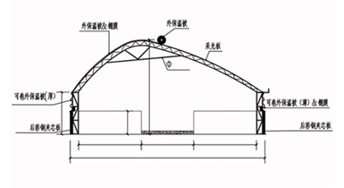 陽(yáng)光畜牧外保溫拱形棚舍