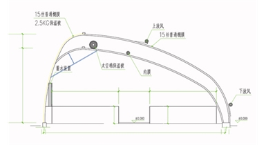 陽(yáng)光畜牧內(nèi)保溫拱形棚舍